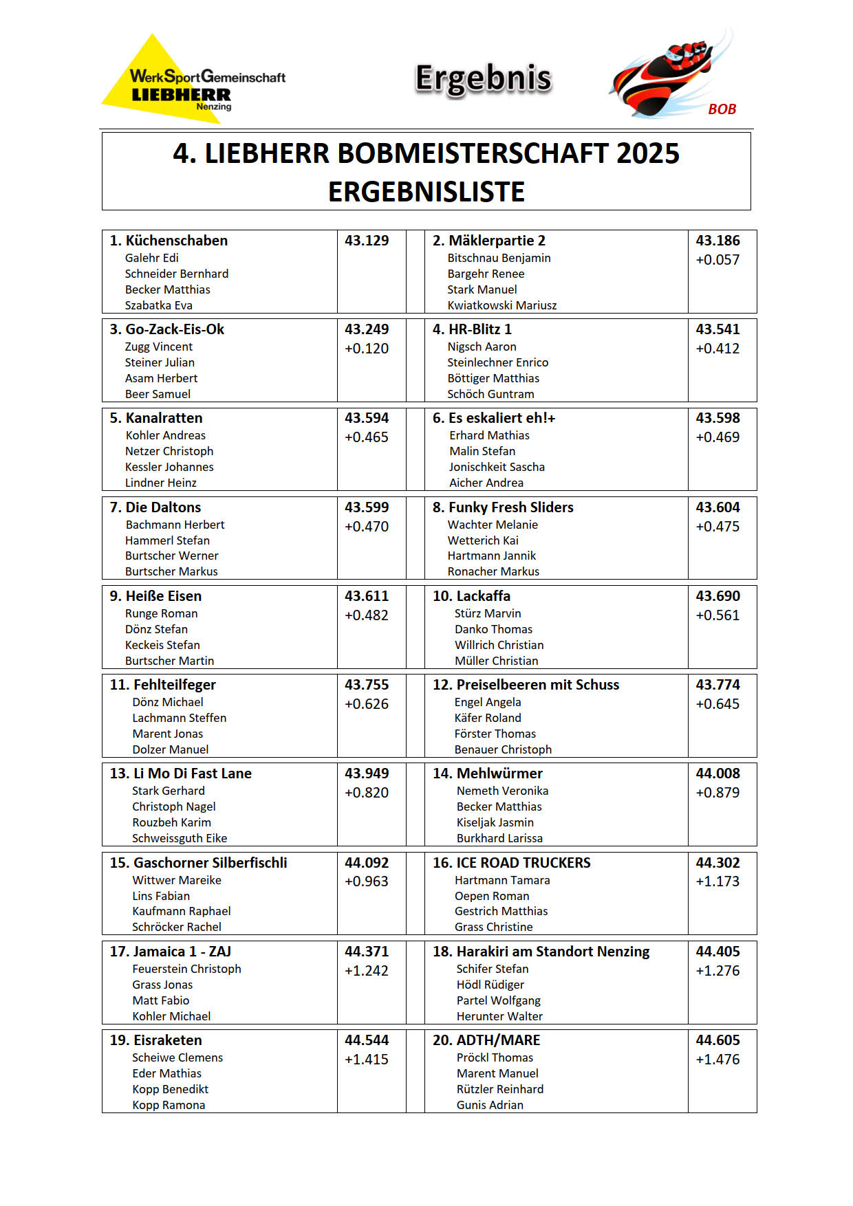 20250131 Ergebnisliste 1