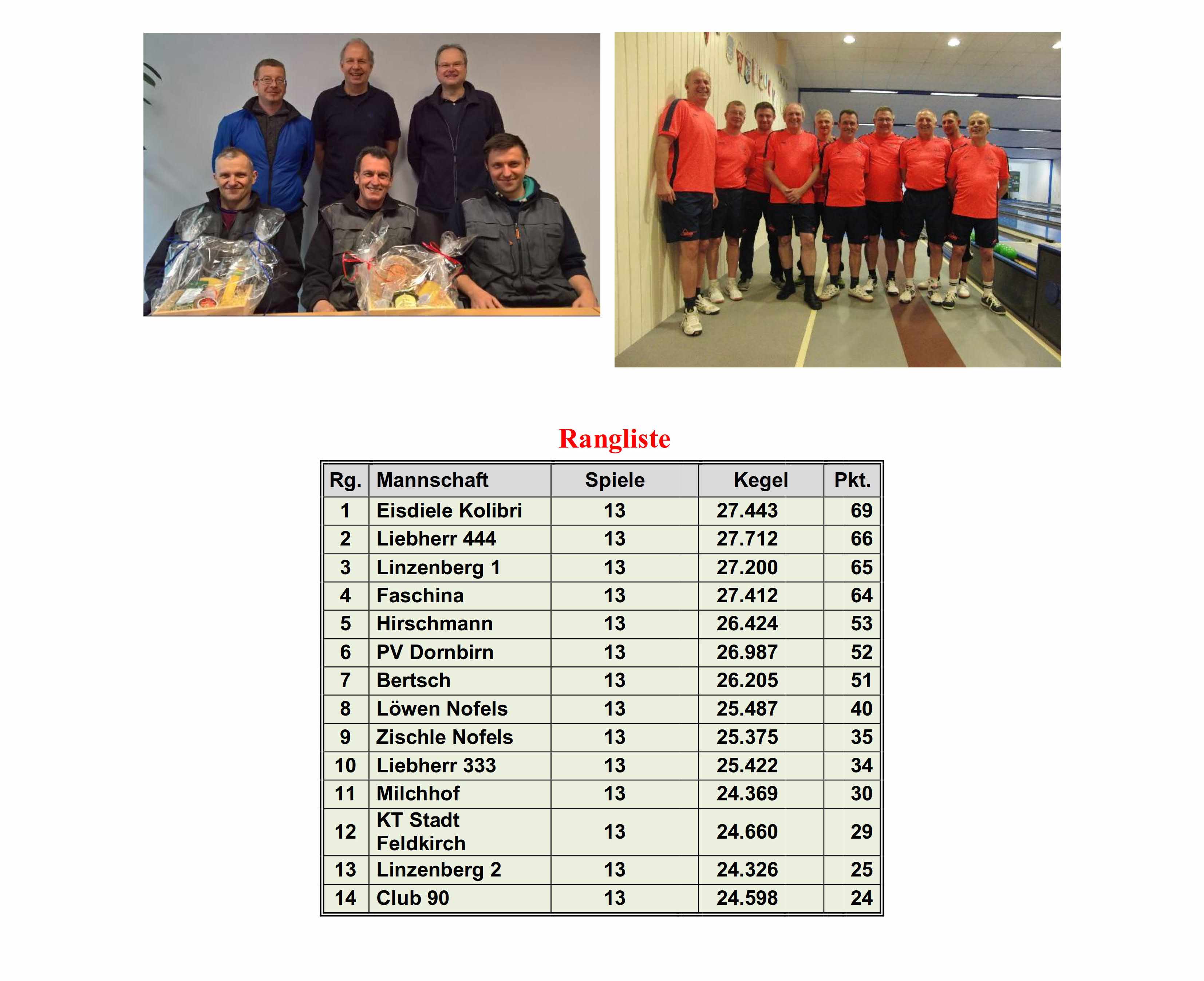 2018 05 04 OLM 2017 2018 2