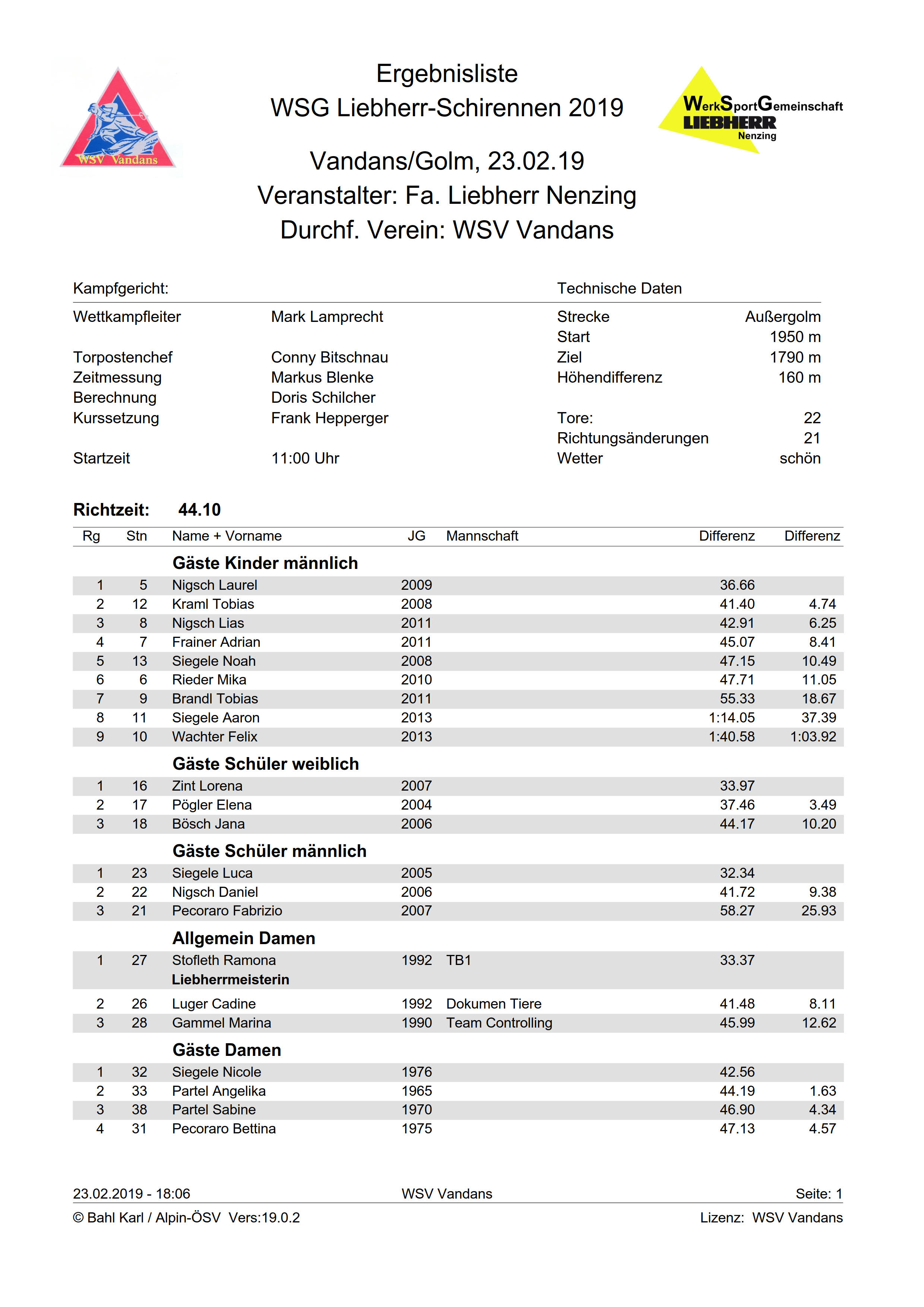 Ergebnisliste Liebherr 19 1