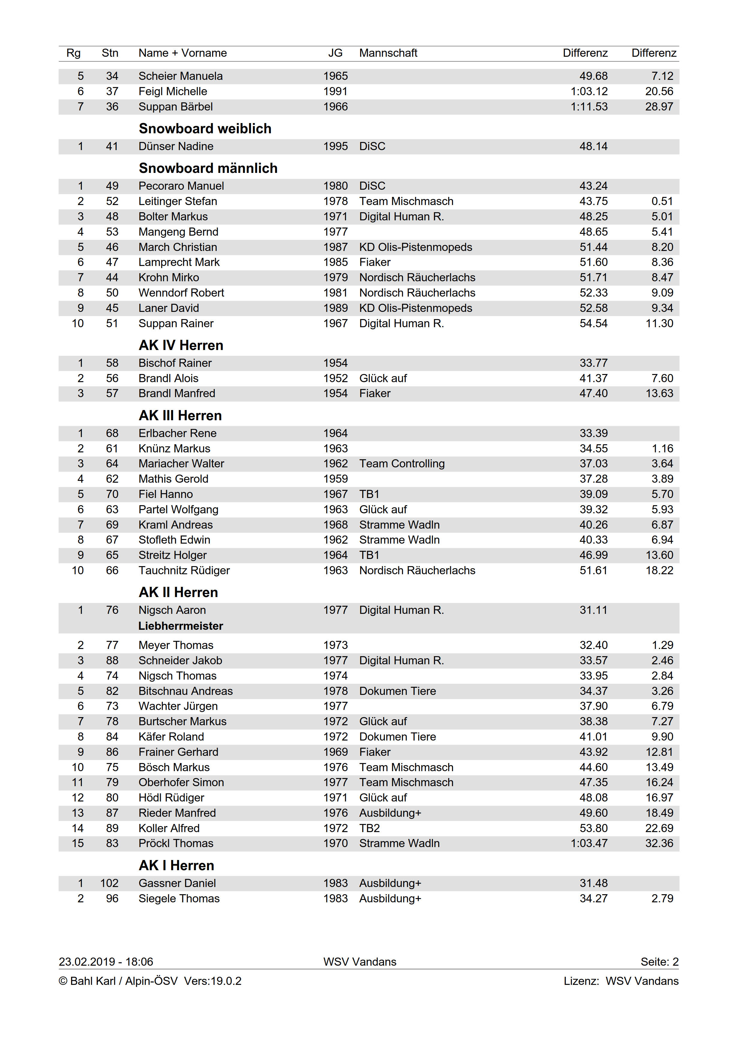 Ergebnisliste Liebherr 19 2