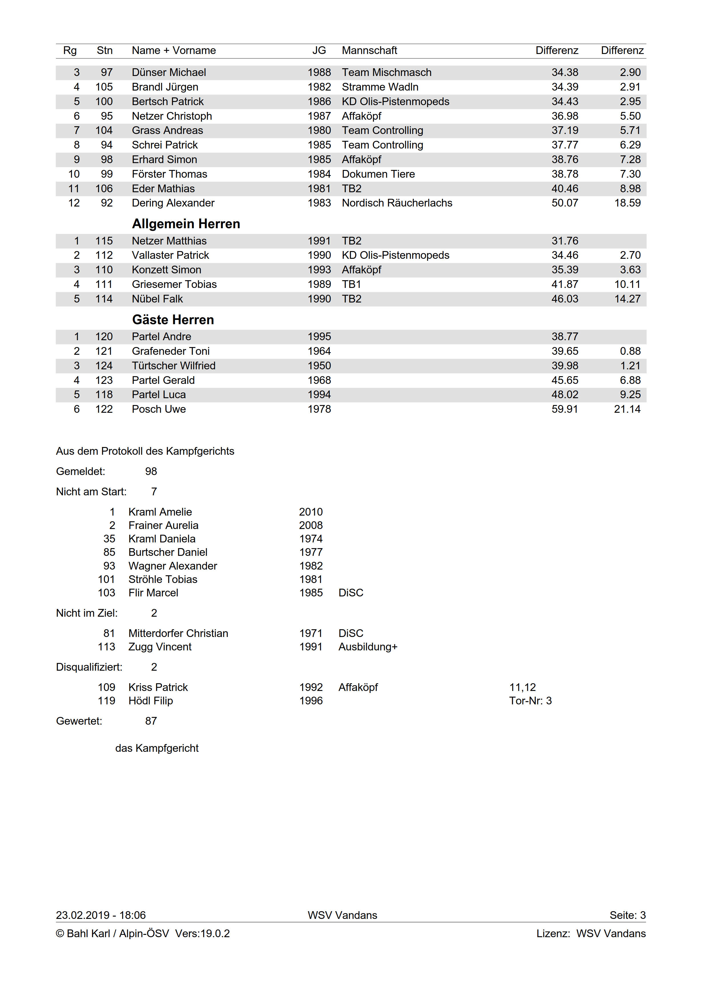 Ergebnisliste Liebherr 19 3